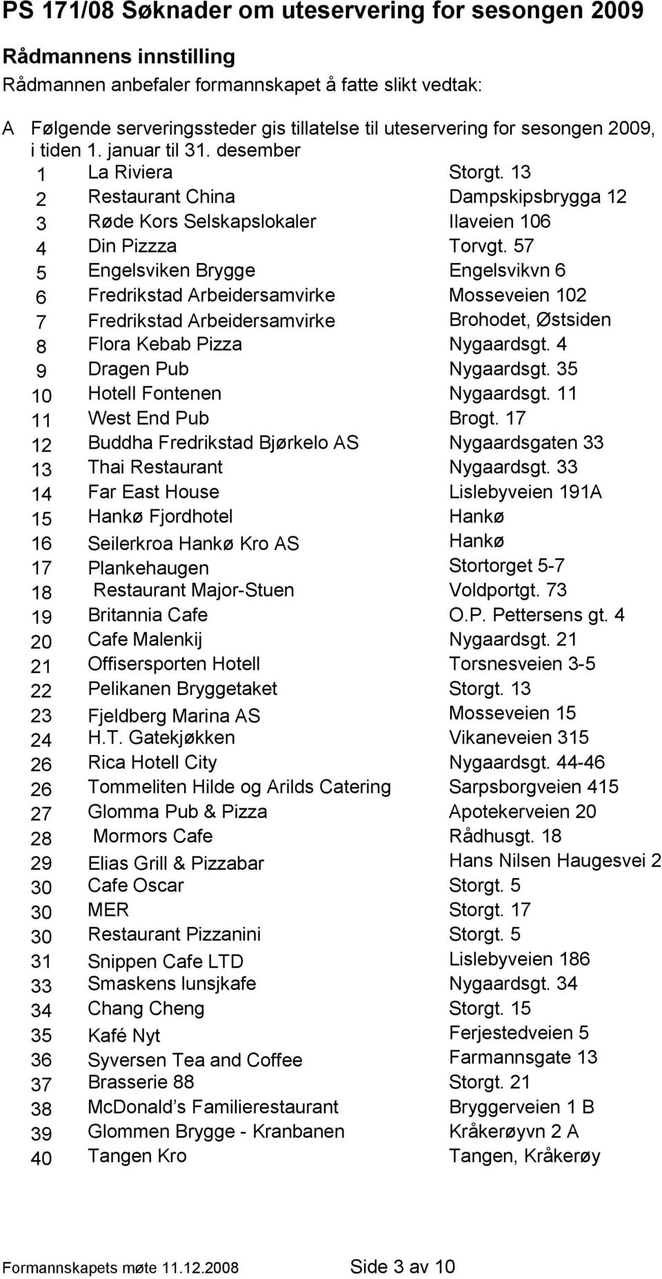 57 5 Engelsviken Brygge Engelsvikvn 6 6 Fredrikstad Arbeidersamvirke Mosseveien 102 7 Fredrikstad Arbeidersamvirke Brohodet, Østsiden 8 Flora Kebab Pizza Nygaardsgt. 4 9 Dragen Pub Nygaardsgt.