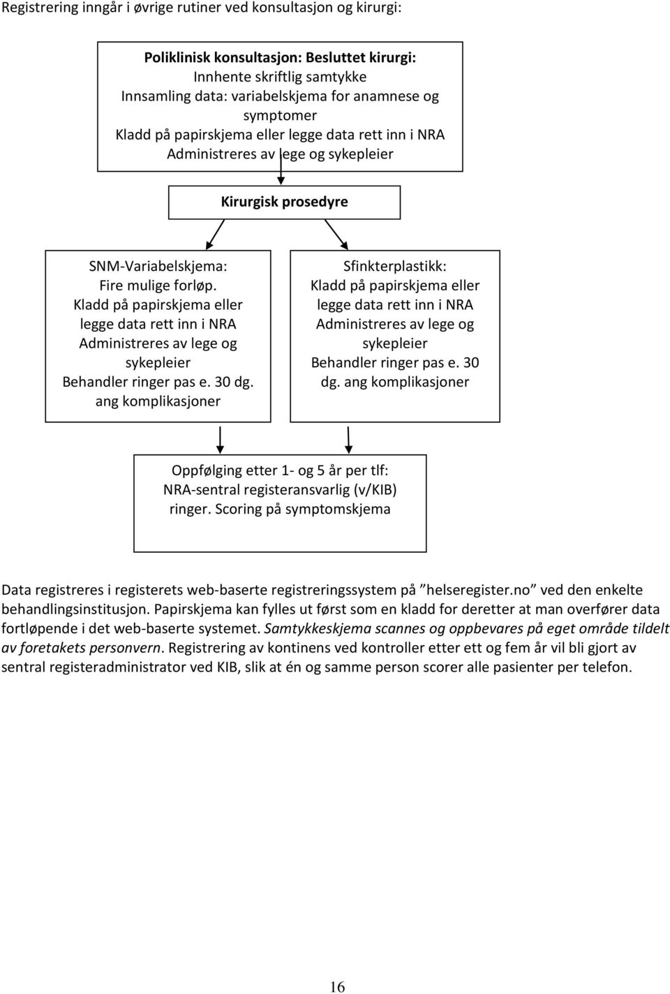 Kladd på papirskjema eller legge data rett inn i NRA Administreres av lege og sykepleier Behandler ringer pas e. 30 dg.