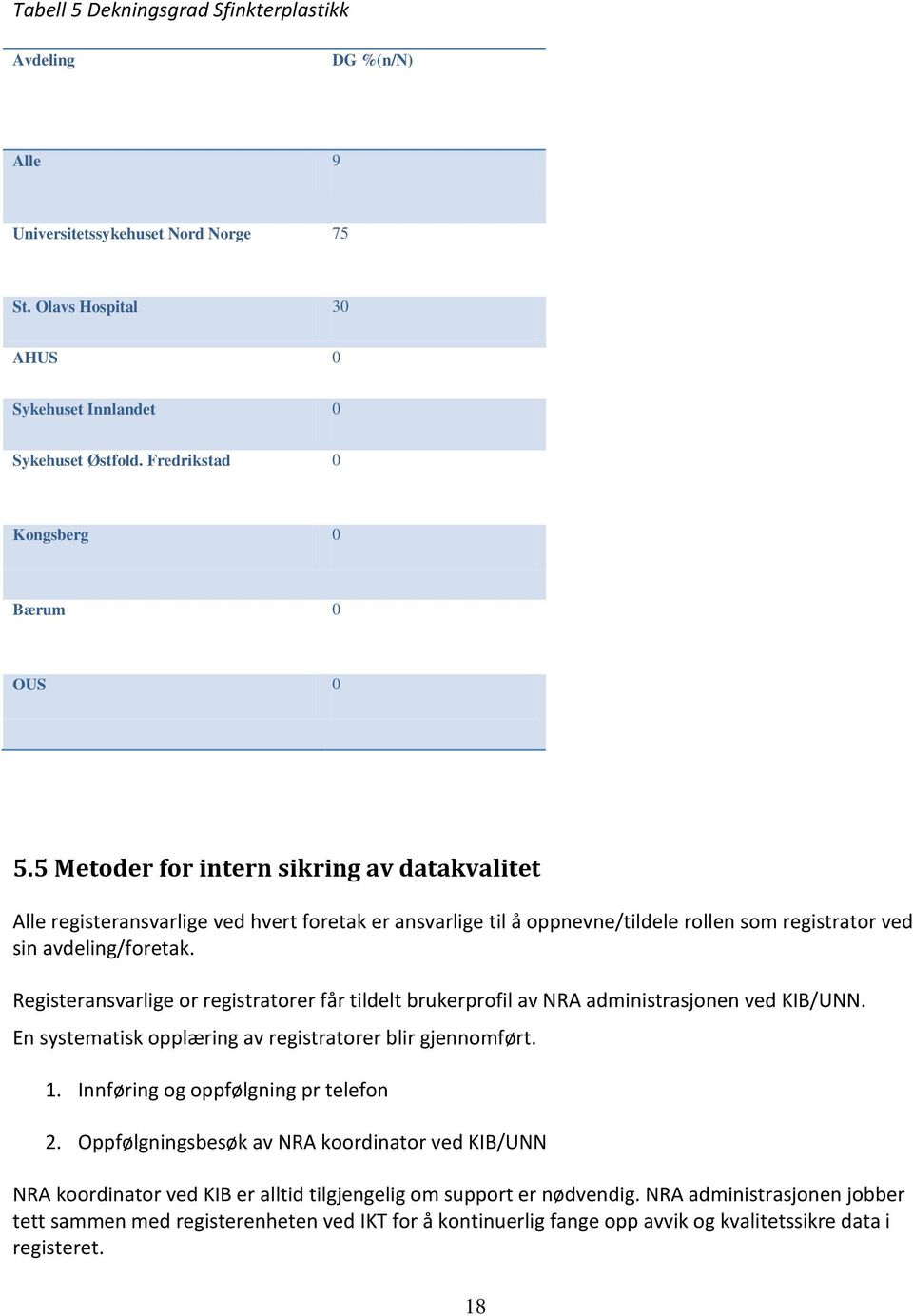 5 Metoder for intern sikring av datakvalitet Alle registeransvarlige ved hvert foretak er ansvarlige til å oppnevne/tildele rollen som registrator ved sin avdeling/foretak.