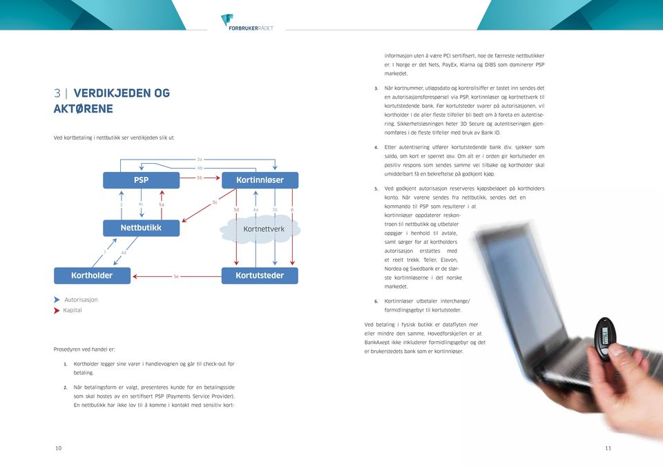 I Norge er det Nets, PayEx, Klarna og DIBS som dominerer PSP markedet. 3 VERDIKJEDEN OG AKTØRENE Ved kortbetaling i nettbutikk ser verdikjeden slik ut: 3.