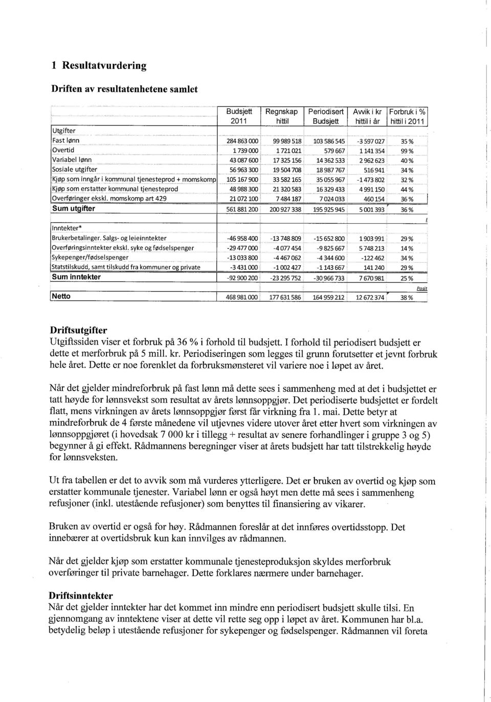 Salgs- og leieinntekter -46958400-13748809 -15652800 Overføringsinntekter ekskl.