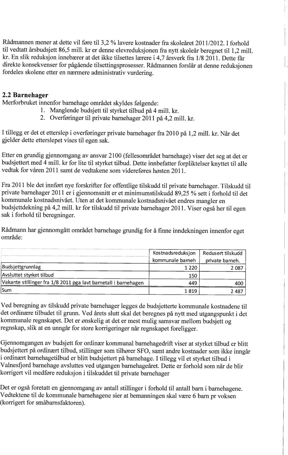 Rådmannen forslår at denne reduksjonen fordeles skolene etter en nærmere administrativ vurdering. I. 2.2 Barnehager Merforbruket innenfor barnehage området skyldes følgende: 1.