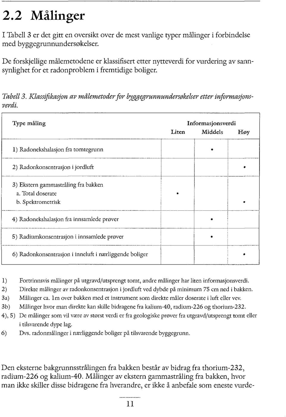 Type måling Informasjonsverdi Liten Middels Høy 1) Radonekshalasjon fra tomtegrunn 2) Radonkonsentrasjon i jordluft 3) Ekstern gammastråling fra bakken a. Total doserate b.