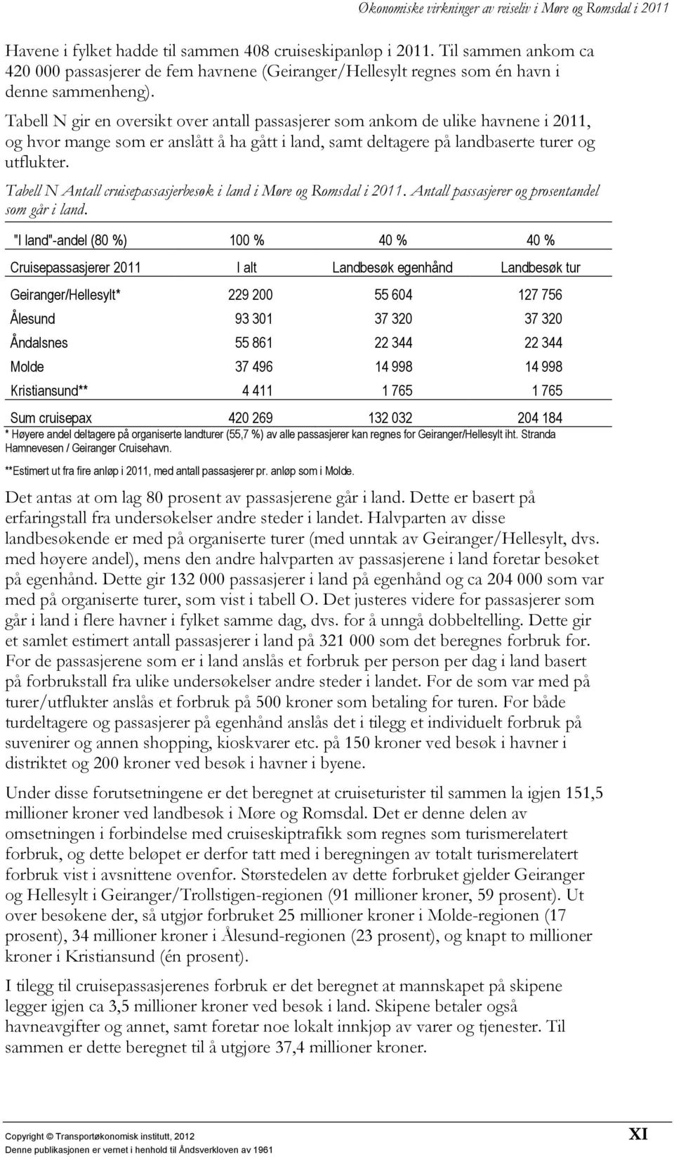 Tabell N Antall cruisepassasjerbesøk i land i Møre og Romsdal i 2011. Antall passasjerer og prosentandel som går i land.