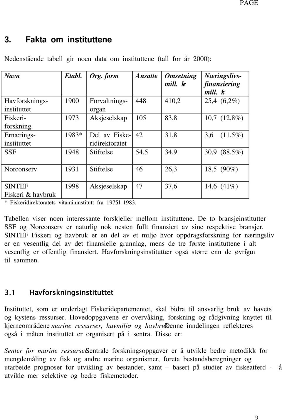 (11,5%) SSF 1948 Stiftelse 54,5 34,9 30,9 (88,5%) Norconserv 1931 Stiftelse 46 26,3 18,5 (90%) SINTEF Fiskeri & havbruk 1998 Aksjeselskap 47 37,6 14,6 (41%) * Fiskeridirektoratets vitamininstitutt