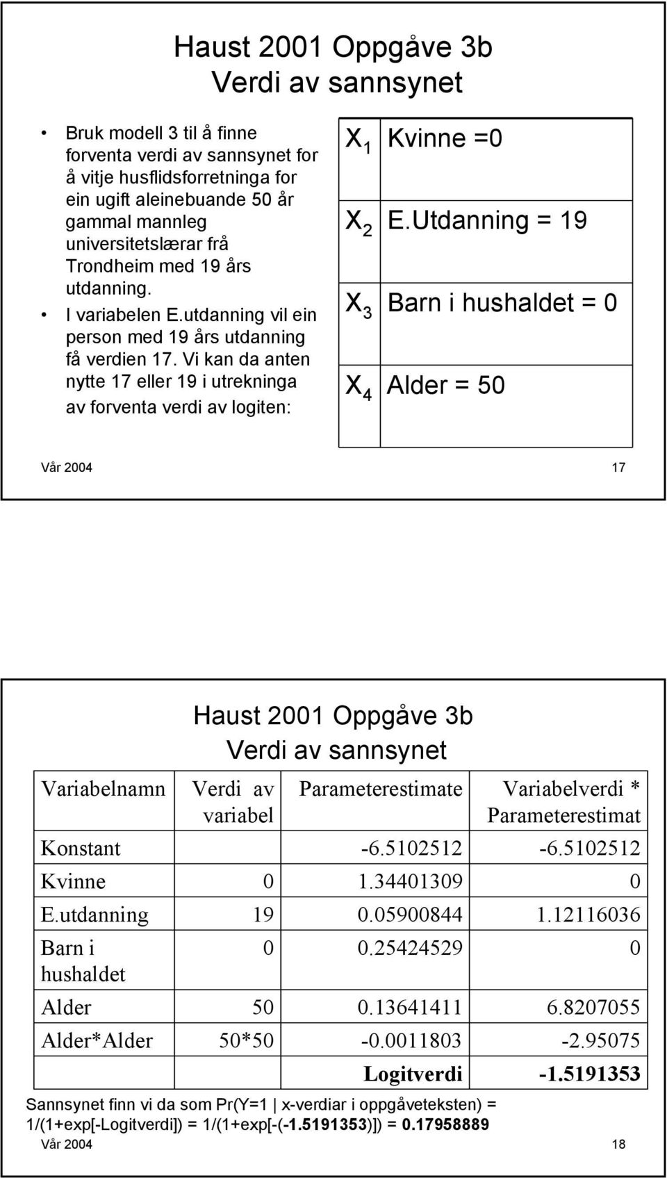 Vi kan da anten nytte 17 eller 19 i utrekninga av forventa verdi av logiten: X 1 X 2 X 3 X 4 Kvinne =0 E.Utdanning = 19 Barn i hushaldet = 0 Alder = 50 Vår 2004 17 Variabelnamn Konstant Kvinne E.