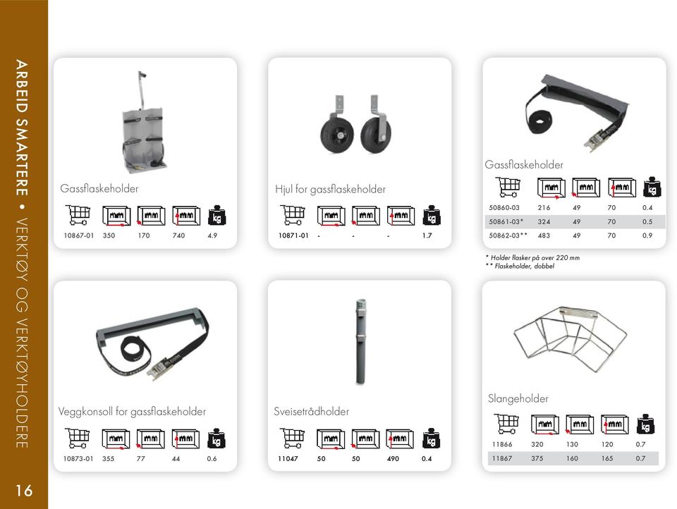 7 Sveisetrådholder Gassflaskeholder 50860-03 216 49 70 0.4 50861-03* 324 49 70 0.5 50862-03** 483 49 70 0.