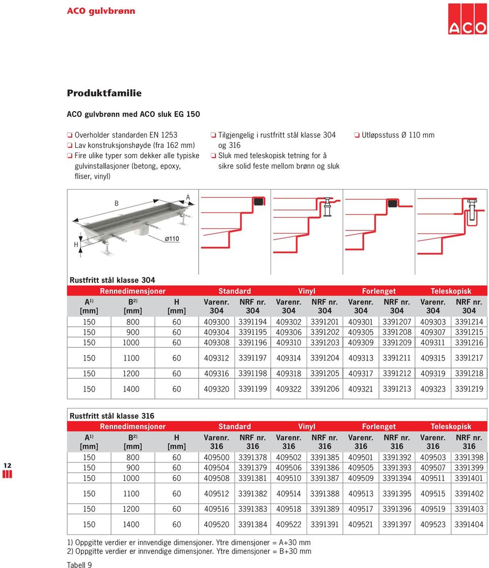 Rennedimensjoner Standard Vinyl Forlenget Teleskopisk B 2) 150 800 60 409300 3391194 409302 3391201 409301 3391207 409303 3391214 150 900 60 409 3391195 409306 3391202 409305 3391208 409307 3391215