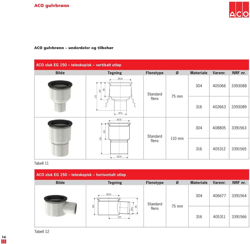 Standard flens 110 mm 405312 3391565 Ø110 Tabell 11 ACO sluk EG 150 teleskopisk horisontalt utløp Bilde
