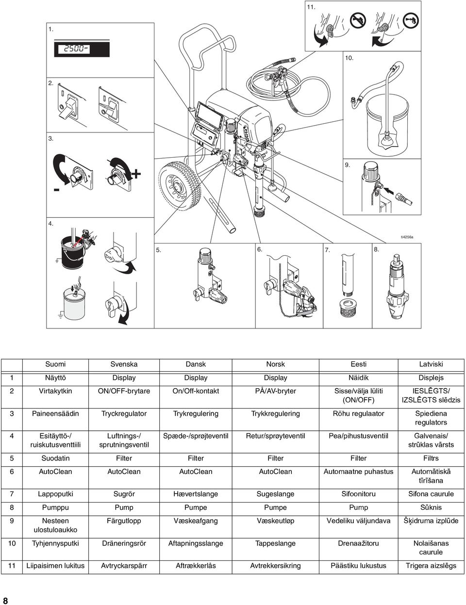 slçdzis 3 Paineensäädin Tryckregulator Trykregulering Trykkregulering Rõhu regulaator Spiediena regulators 4 Esitäyttö-/ ruiskutusventtiili Luftnings-/ sprutningsventil Spæde-/sprøjteventil