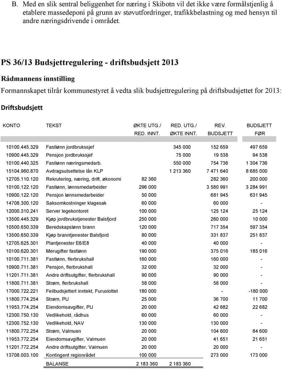 UTG./ REV. BUDSJETT RED. INNT. ØKTE INNT. BUDSJETT FØR 10100.445.329 Fastlønn jordbrukssjef 345 000 152 659 497 659 10900.445.329 Pensjon jordbrukssjef 75 000 19 538 94 538 10100.440.