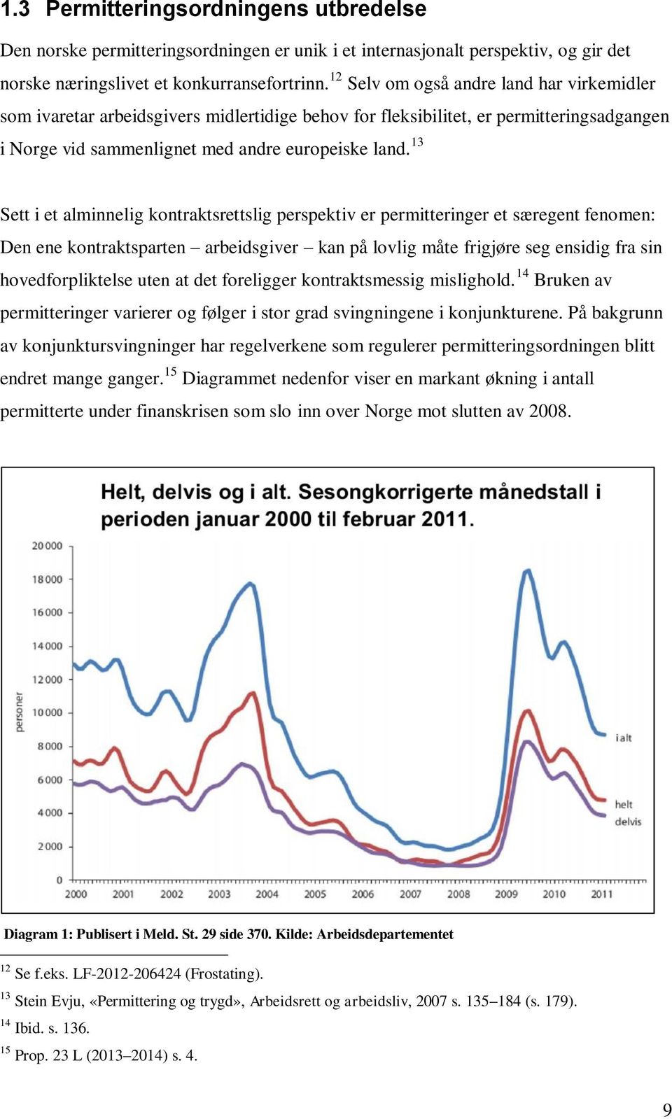 13 Sett i et alminnelig kontraktsrettslig perspektiv er permitteringer et særegent fenomen: Den ene kontraktsparten arbeidsgiver kan på lovlig måte frigjøre seg ensidig fra sin hovedforpliktelse uten