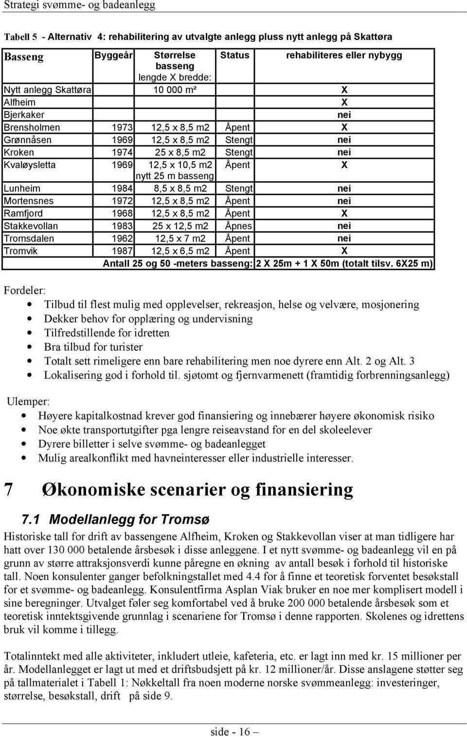 basseng Lunheim 1984 8,5 x 8,5 m2 Stengt nei Mortensnes 1972 12,5 x 8,5 m2 Åpent nei Ramfjord 1968 12,5 x 8,5 m2 Åpent X Stakkevollan 1983 25 x 12,5 m2 Åpnes nei Tromsdalen 1962 12,5 x 7 m2 Åpent nei