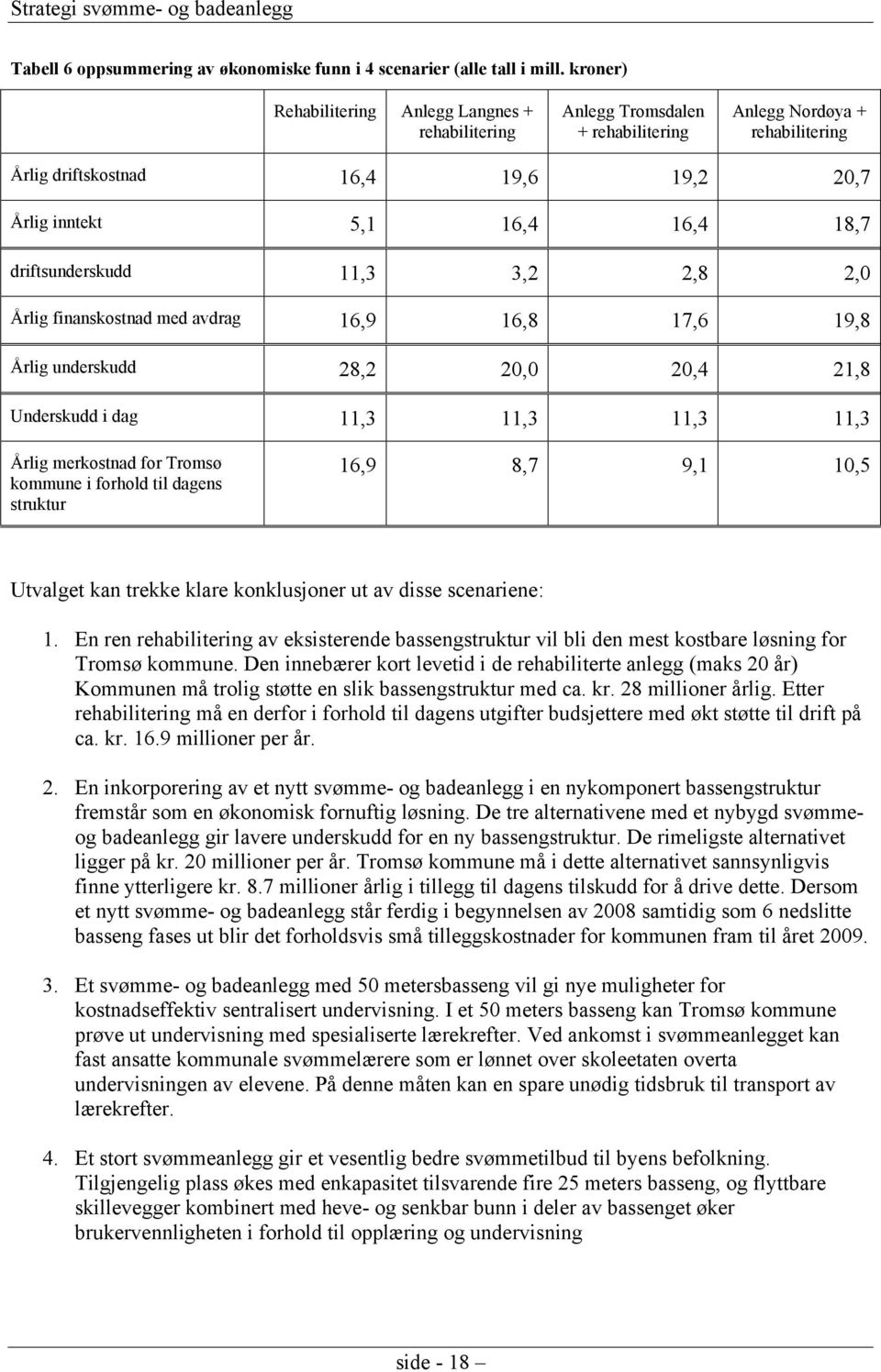 driftsunderskudd 11,3 3,2 2,8 2,0 Årlig finanskostnad med avdrag 16,9 16,8 17,6 19,8 Årlig underskudd 28,2 20,0 20,4 21,8 Underskudd i dag 11,3 11,3 11,3 11,3 Årlig merkostnad for Tromsø kommune i