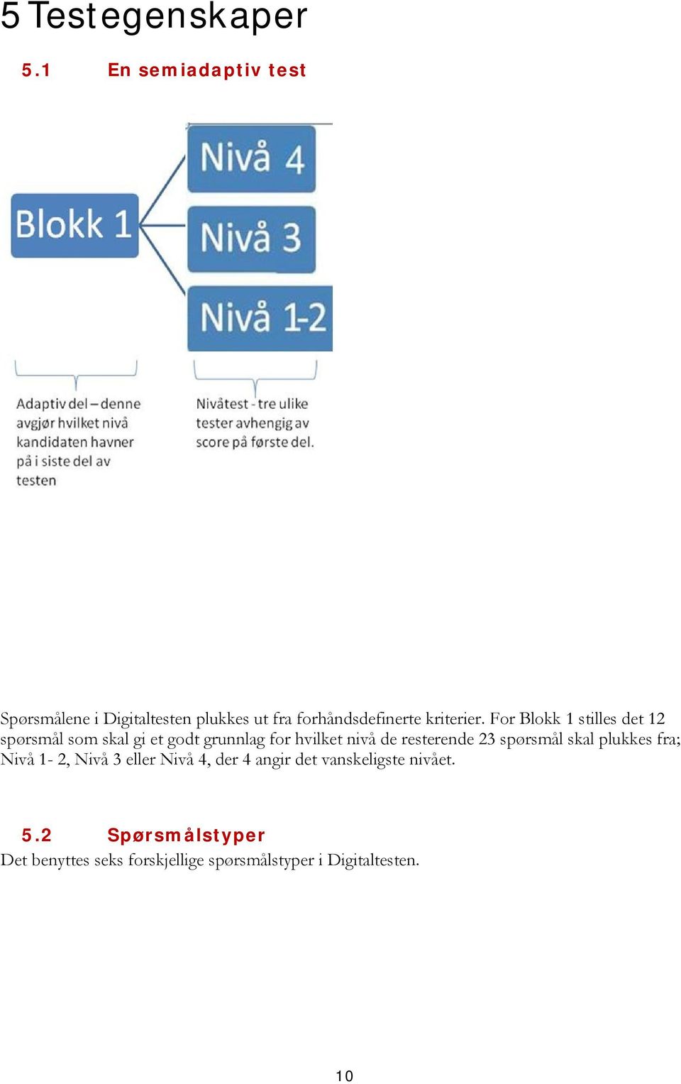 For Blokk 1 stilles det 12 spørsmål som skal gi et godt grunnlag for hvilket nivå de resterende