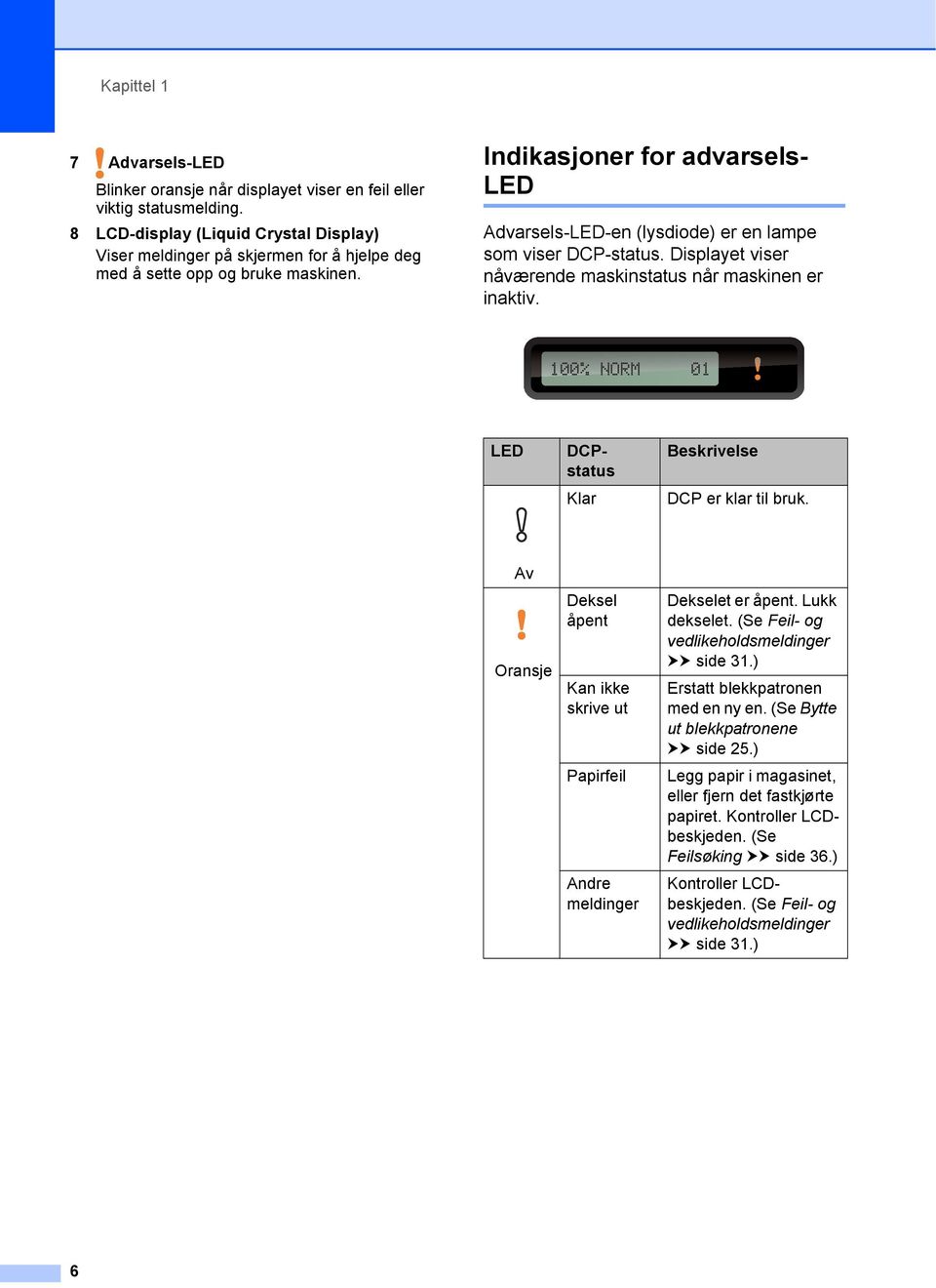 Indikasjoner for advarsels- LED 1 Advarsels-LED-en (lysdiode) er en lampe som viser DCP-status. Displayet viser nåværende maskinstatus når maskinen er inaktiv.