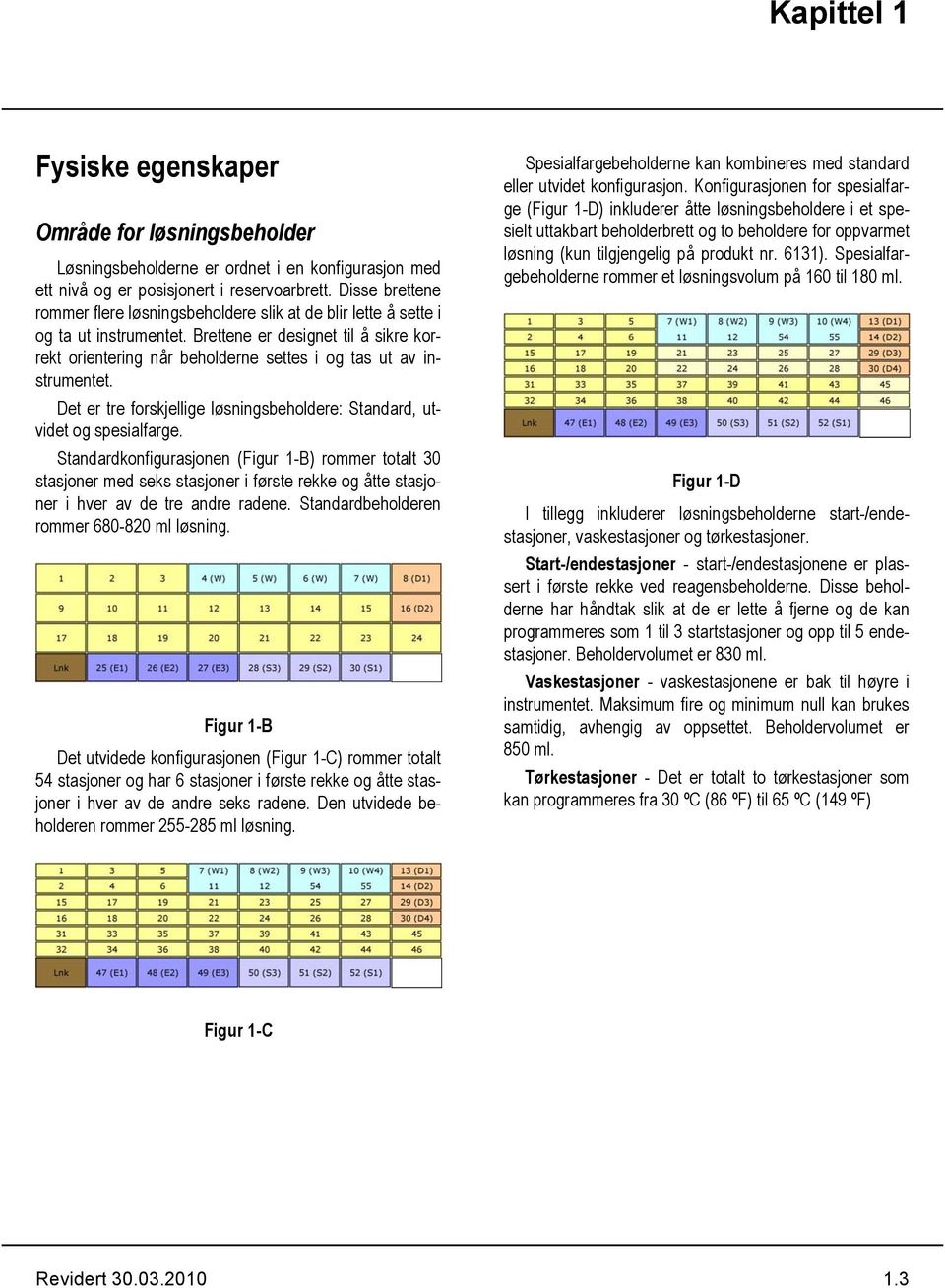 Brettene er designet til å sikre korrekt orientering når beholderne settes i og tas ut av instrumentet. Det er tre forskjellige løsningsbeholdere: Standard, utvidet og spesialfarge.