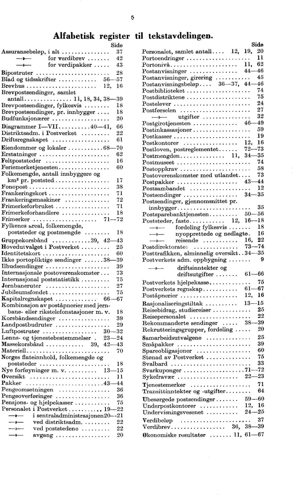 i Postverket Driftsregnskapet 6 Eiendommer og lokaler 68--70 Erstatninger 6 Feltpoststeder i 6 Feriemerketjenesten 60 Folkemengde, antall innbyggere og km pr.