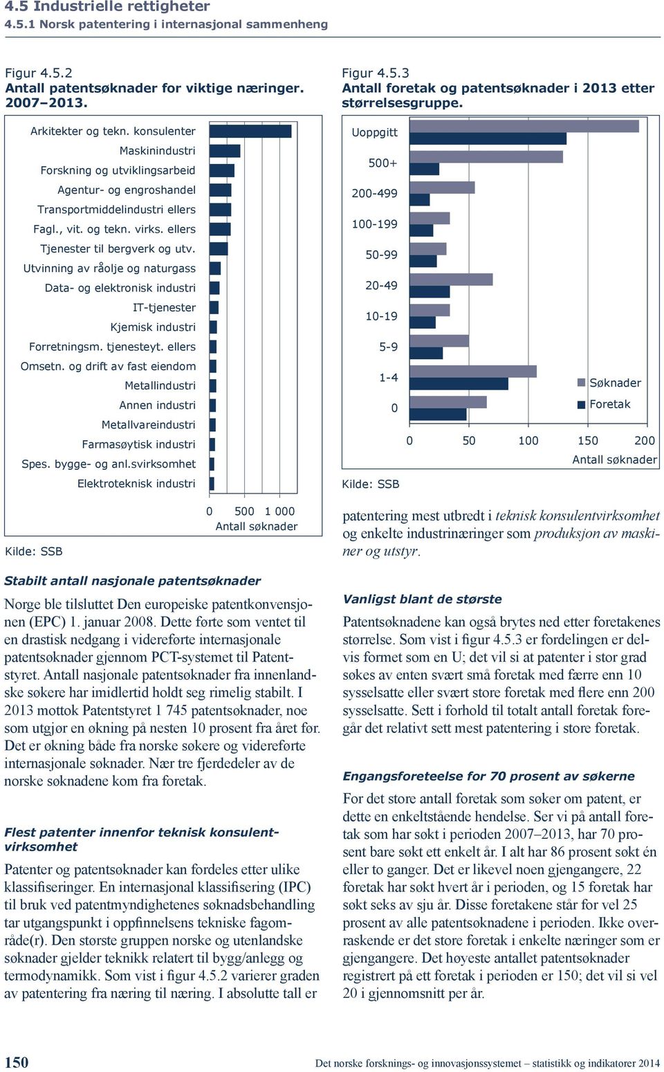 Utvinning av råolje og naturgass Data- og elektronisk industri IT-tjenester Kjemisk industri Forretningsm. tjenesteyt. ellers Figur 4.5.