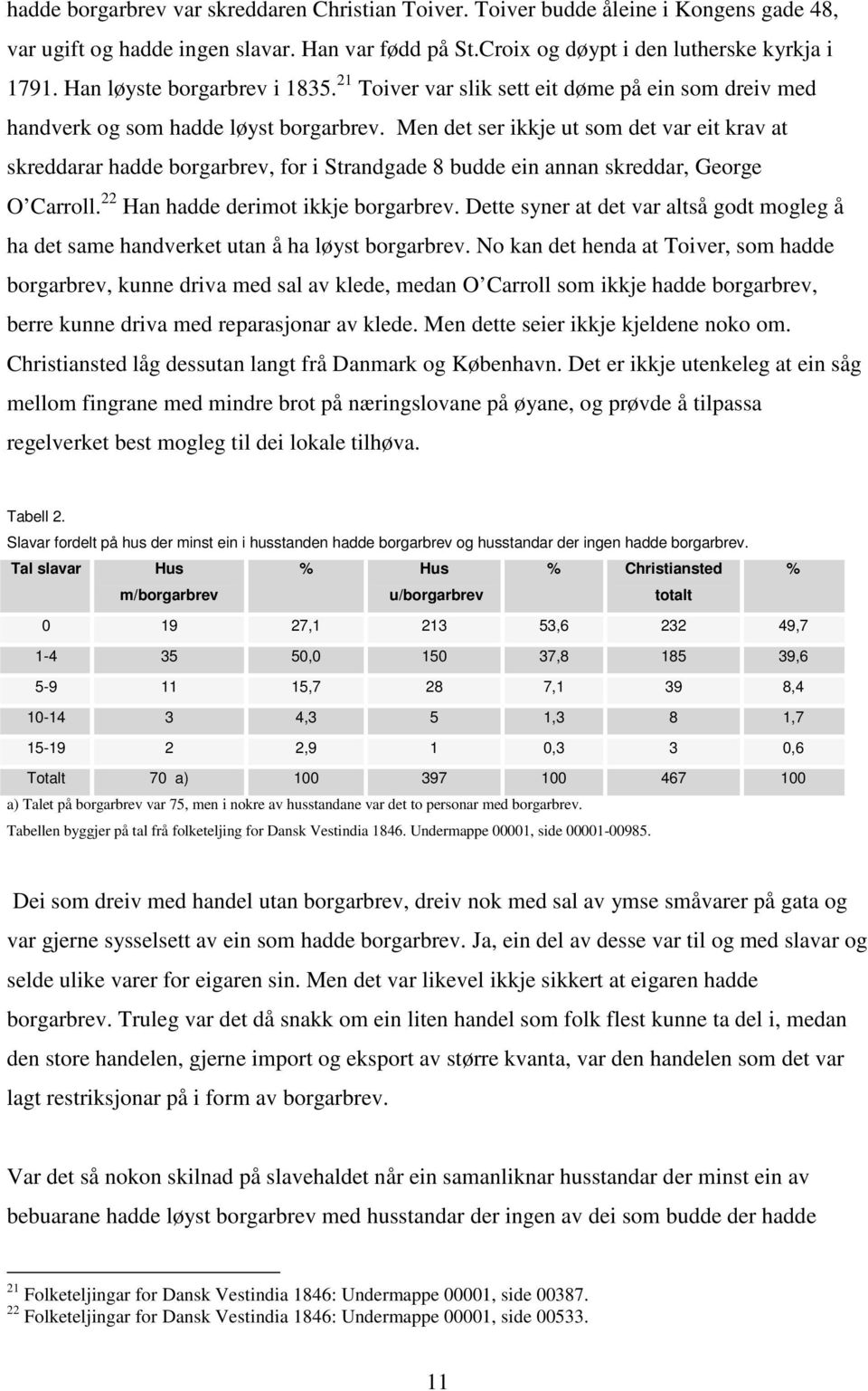 Men det ser ikkje ut som det var eit krav at skreddarar hadde borgarbrev, for i Strandgade 8 budde ein annan skreddar, George O Carroll. 22 Han hadde derimot ikkje borgarbrev.