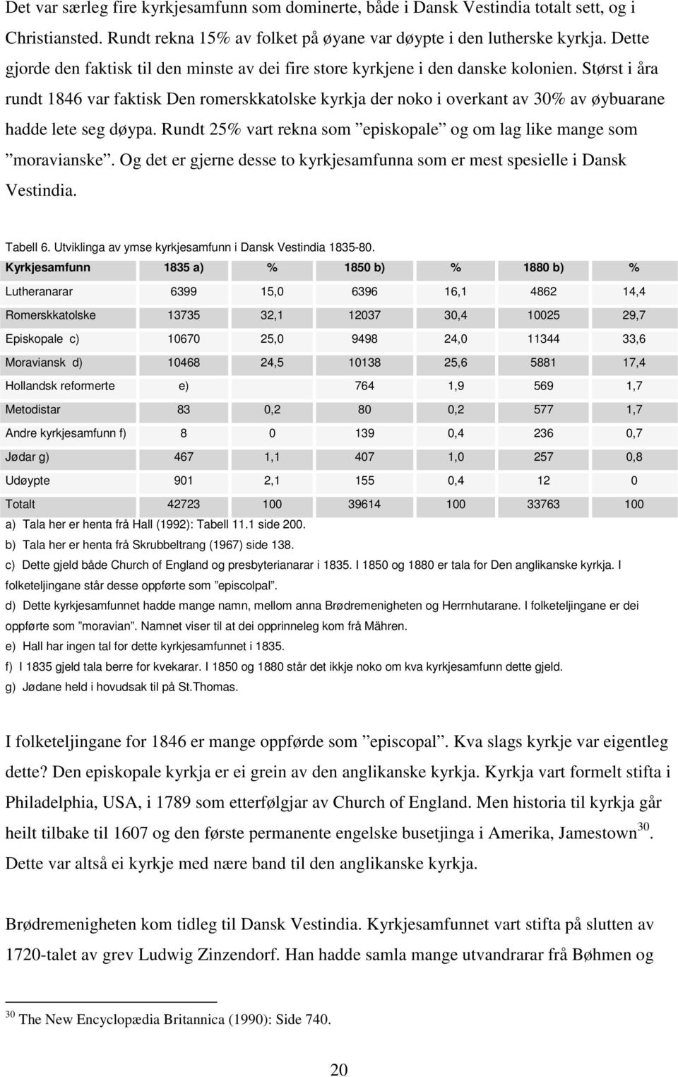 Størst i åra rundt 1846 var faktisk Den romerskkatolske kyrkja der noko i overkant av 30% av øybuarane hadde lete seg døypa. Rundt 25% vart rekna som episkopale og om lag like mange som moravianske.