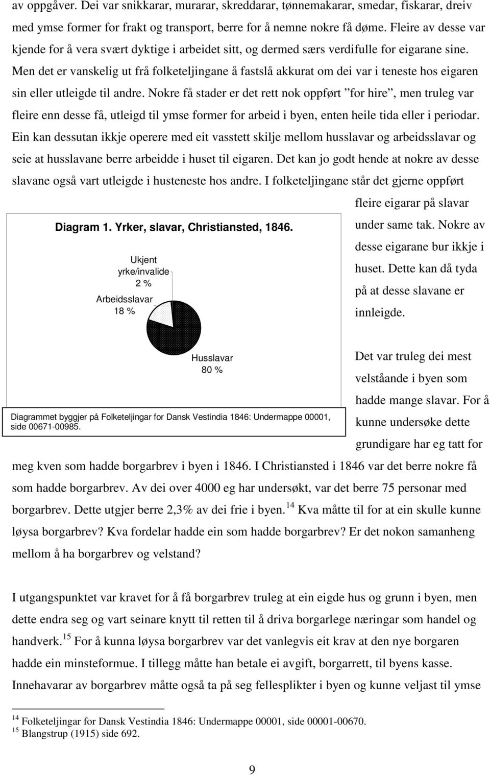 Men det er vanskelig ut frå folketeljingane å fastslå akkurat om dei var i teneste hos eigaren sin eller utleigde til andre.