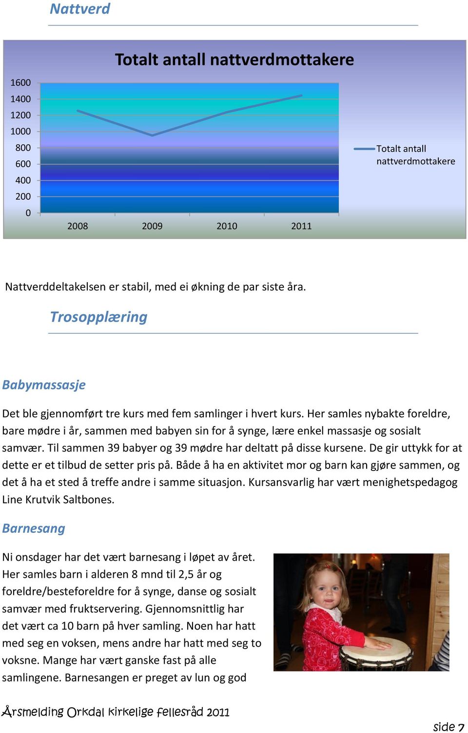 Her samles nybakte foreldre, bare mødre i år, sammen med babyen sin for å synge, lære enkel massasje og sosialt samvær. Til sammen 39 babyer og 39 mødre har deltatt på disse kursene.