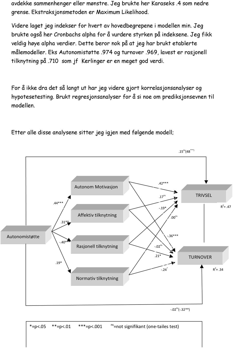 974 og turnover.969, lavest er rasjonell tilknytning på.710 som jf Kerlinger er en meget god verdi. For å ikke dra det så langt ut har jeg videre gjort korrelasjonsanalyser og hypotesetesting.