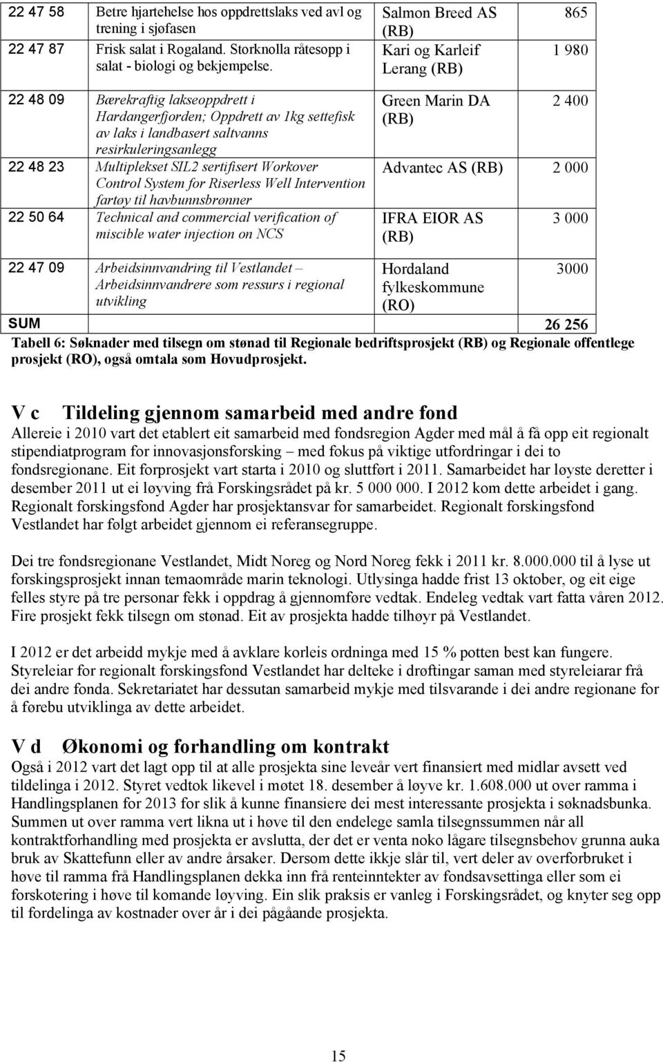 23 Multiplekset SIL2 sertifisert Workover Control System for Riserless Well Intervention fartøy til havbunnsbrønner 22 50 64 Technical and commercial verification of miscible water injection on NCS