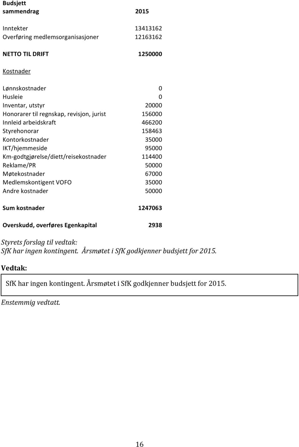 Møtekostnader Medlemskontigent VOFO Andre kostnader Sum kostnader Overskudd, overføres Egenkapital 0 0 20000 156000 466200 158463 35000 95000 114400 50000 67000