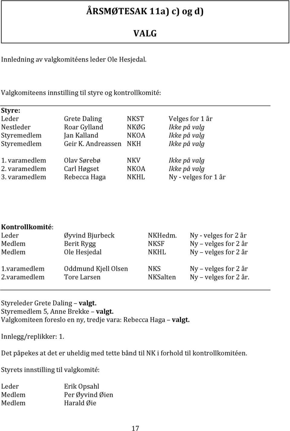 Geir K. Andreassen NKH Ikke på valg 1. varamedlem Olav Sørebø NKV Ikke på valg 2. varamedlem Carl Høgset NKOA Ikke på valg 3.