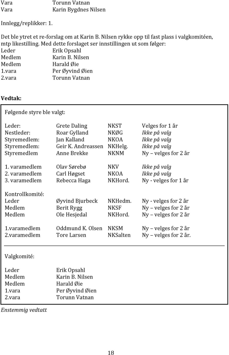 vara Torunn Vatnan Følgende styre ble valgt: Leder: Grete Daling NKST Velges for 1 år Nestleder: Roar Gylland NKØG Ikke på valg Styremedlem: Jan Kalland NKOA Ikke på valg Styremedlem: Geir K.