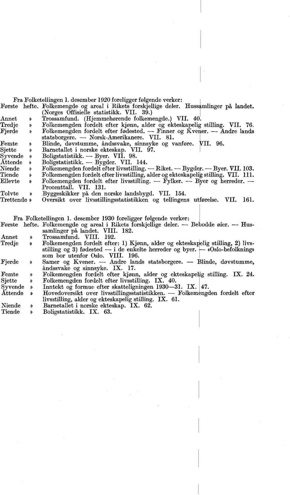 -- Adre lads Femte» Sjette» Syvede s Attede» Niede» Tiede» Ellevte» Tolvte» Trettede» statsborgere. Norsk-Amerikaere. VII.. Blide, døvstumme, ådssvake, sisyke og vaføre. Baretallet i orske ekteskap.