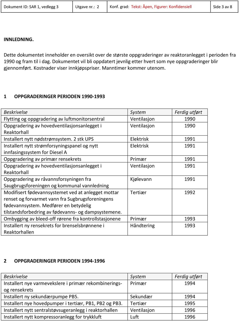 Dokumentet vil bli oppdatert jevnlig etter hvert som nye oppgraderinger blir gjennomført. Kostnader viser innkjøpspriser. Manntimer kommer utenom.