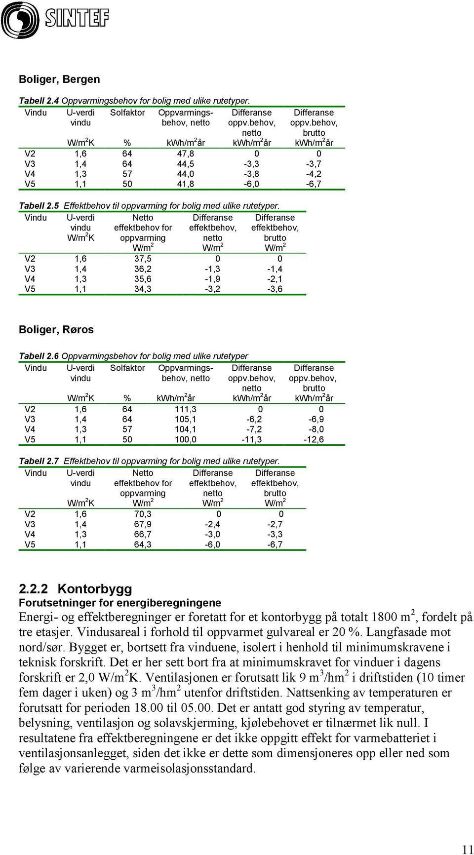 Vindu U-verdi vindu K Netto effektbehov for oppvarming effektbehov, effektbehov, brutto V2 1,6 37,5 0 0 V3 1,4 36,2-1,3-1,4 V4 1,3 35,6-1,9-2,1 V5 1,1 34,3-3,2-3,6 Boliger, Røros Tabell 2.