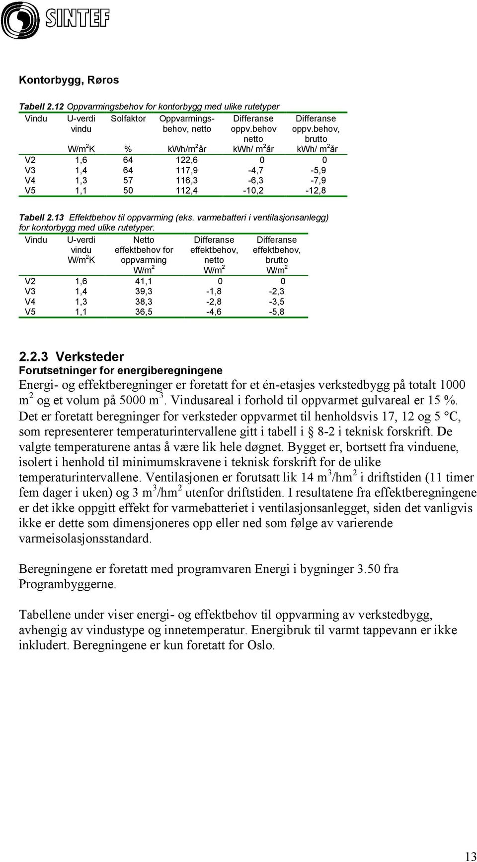 varmebatteri i ventilasjonsanlegg) for kontorbygg med ulike rutetyper.