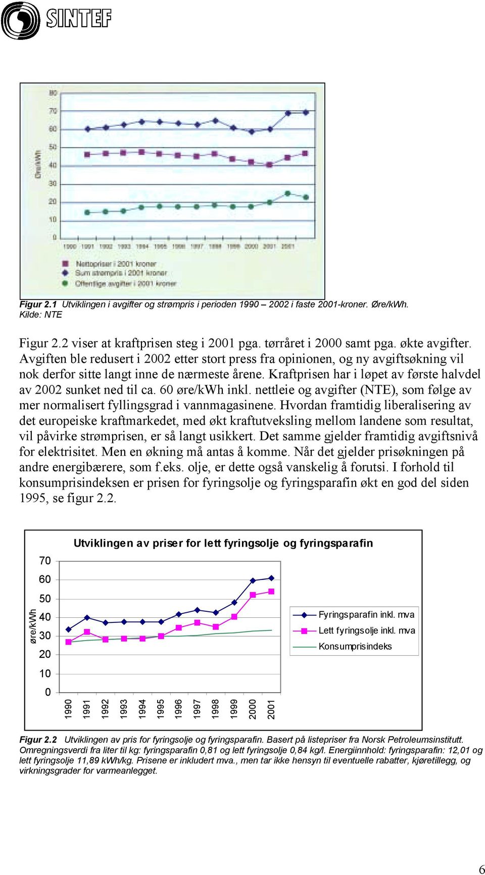 Kraftprisen har i løpet av første halvdel av 2002 sunket ned til ca. 60 øre/kwh inkl. nettleie og avgifter (NTE), som følge av mer normalisert fyllingsgrad i vannmagasinene.