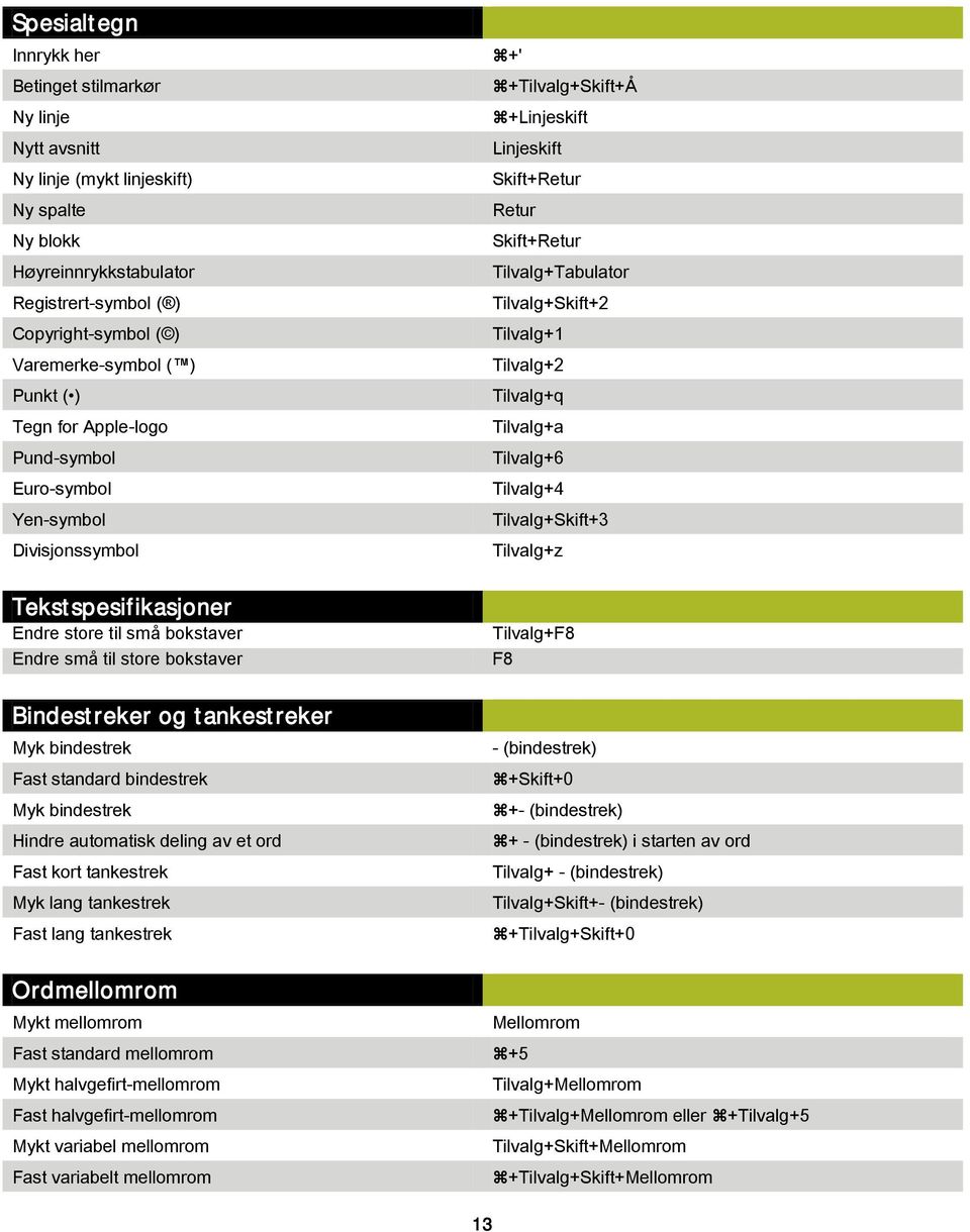 Tilvalg+2 Tilvalg+q Tilvalg+a Tilvalg+6 Tilvalg+4 Tilvalg+Skift+3 Tilvalg+z Tekstspesifikasjoner Endre store til små bokstaver Endre små til store bokstaver Tilvalg+F8 F8 Bindestreker og tankestreker