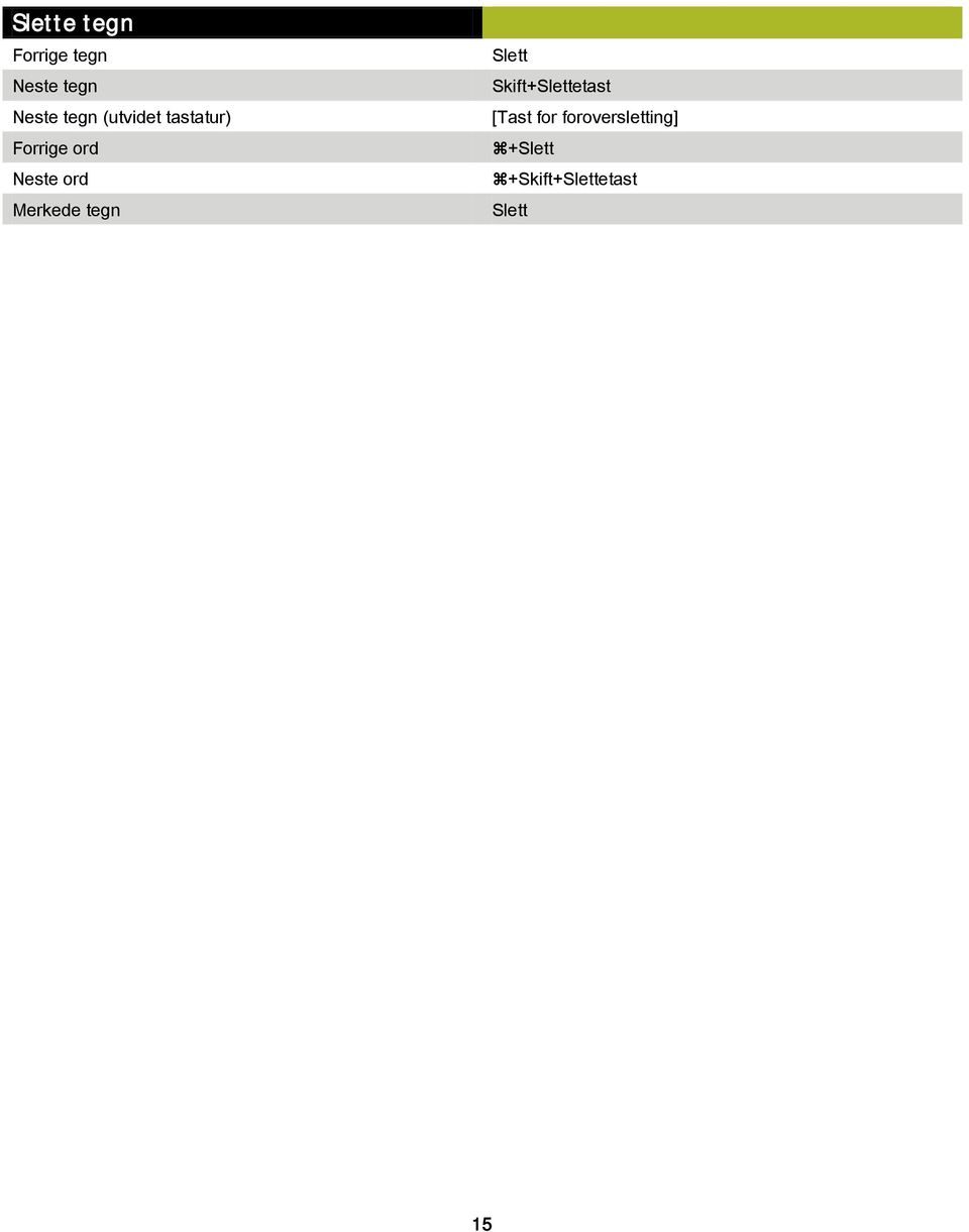 Merkede tegn Slett Skift+Slettetast [Tast for