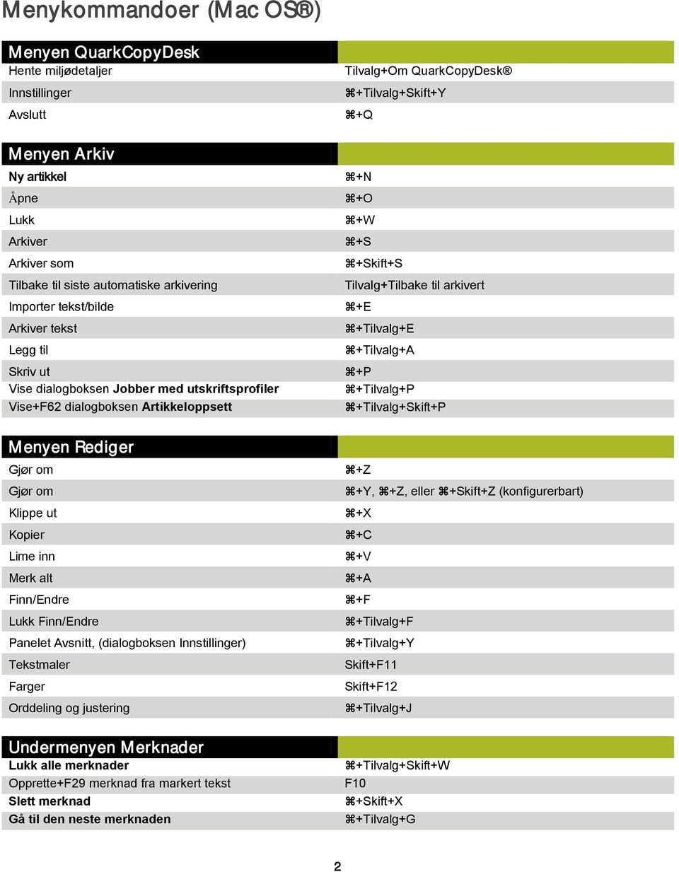 Finn/Endre Lukk Finn/Endre Panelet Avsnitt, (dialogboksen Innstillinger) Tekstmaler Farger Orddeling og justering Undermenyen Merknader Lukk alle merknader Opprette+F29 merknad fra markert tekst