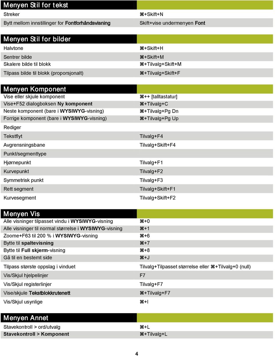 Punkt/segmenttype Hjørnepunkt Kurvepunkt Symmetrisk punkt Rett segment Kurvesegment Menyen Vis Alle visninger tilpasset vindu i WYSIWYG-visning Alle visninger til normal størrelse i WYSIWYG-visning