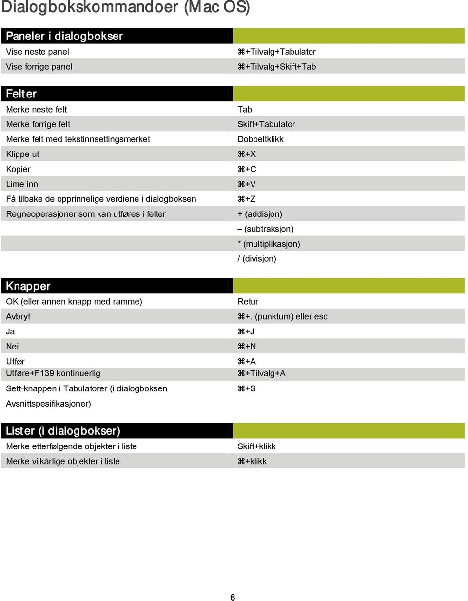 Sett-knappen i Tabulatorer (i dialogboksen Avsnittspesifikasjoner) Lister (i dialogbokser) Merke etterfølgende objekter i liste Merke vilkårlige objekter i liste +Tilvalg+Tabulator