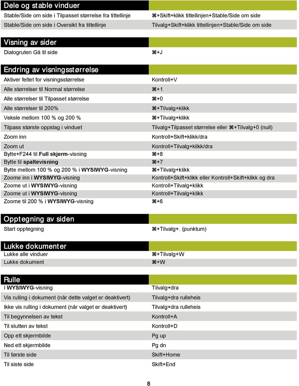vinduet Zoom inn Zoom ut Bytte+F244 til Full skjerm-visning Bytte til spaltevisning Bytte mellom 100 % og 200 % i WYSIWYG-visning Zoome inn i WYSIWYG-visning Zoome ut i WYSIWYG-visning Zoome ut i