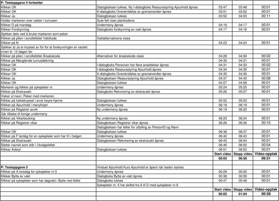 markøren over vakter i turnusen Gule felt viser plankodene Klikker D på mandag Undermeny åpnes 04:16 04:17 00:01 Klikker Forskyvning Dialogboks forskyvning av vakt åpnes 04:17 04:18 00:01 Sjekker