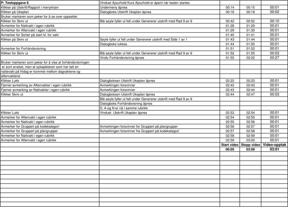 i egen rubrikk 01:28 01:29 00:01 Avmerker for Aftenvakt i egen rubrikk 01:29 01:30 00:01 Avmerker for Sorter på start kl.