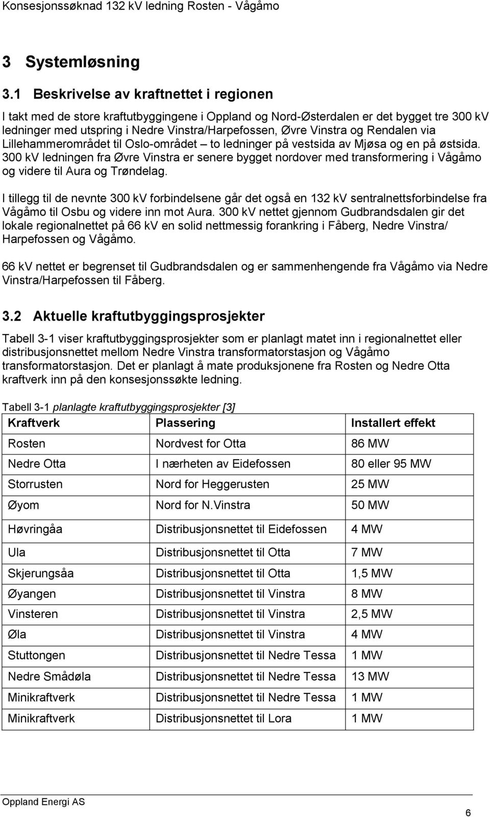 Rendalen via Lillehammerområdet til Oslo-området to ledninger på vestsida av Mjøsa og en på østsida.