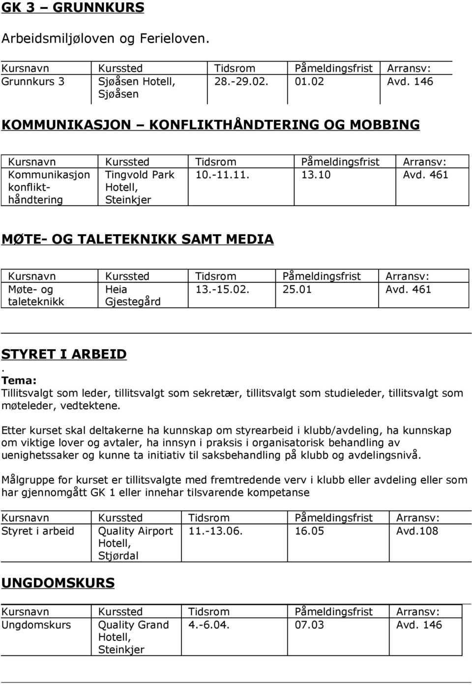 02. 25.01 Avd. 461 taleteknikk Gjestegård STYRET I ARBEID. Tema: Tillitsvalgt som leder, tillitsvalgt som sekretær, tillitsvalgt som studieleder, tillitsvalgt som møteleder, vedtektene.