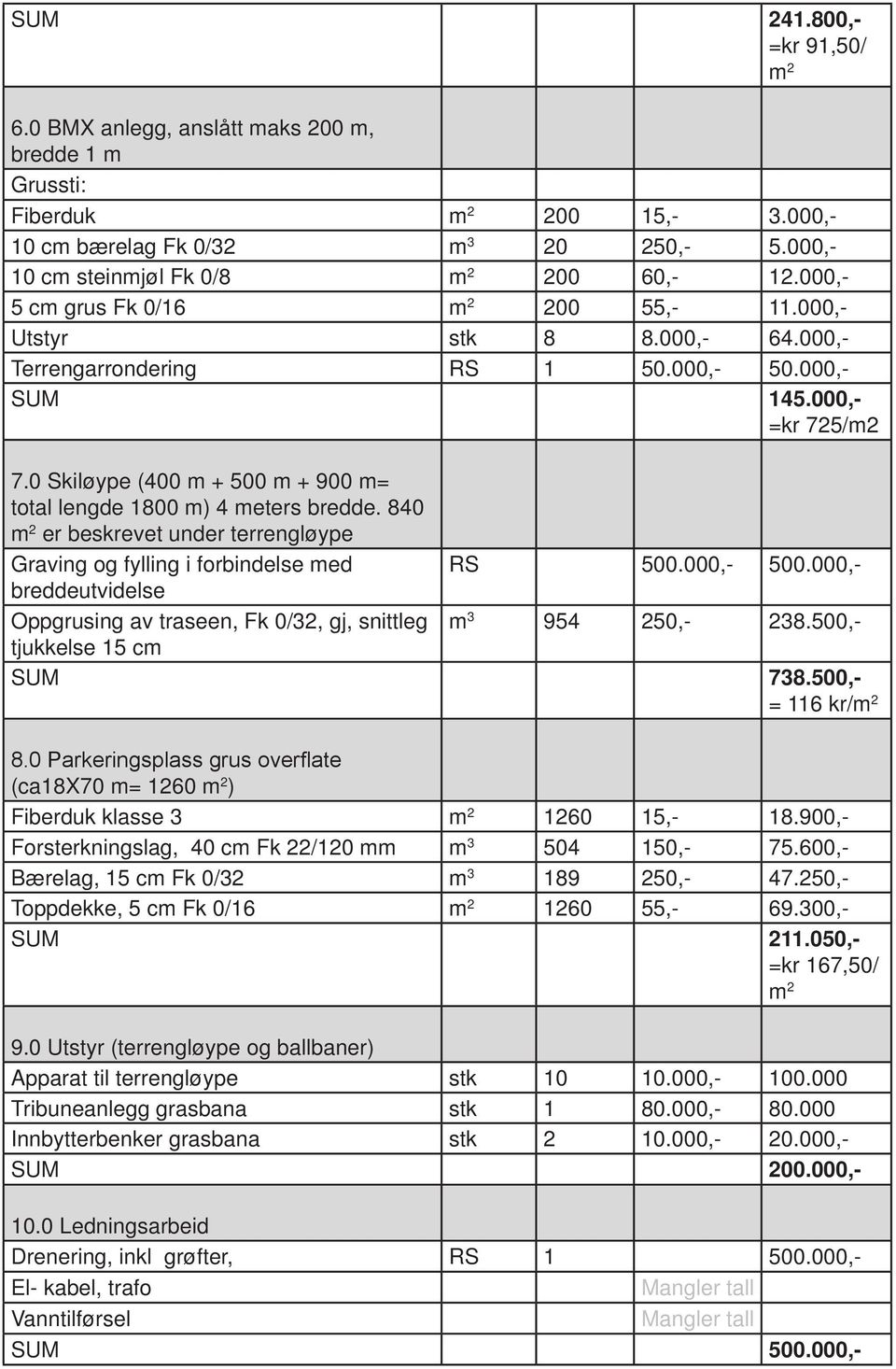 0 Skiløype (400 m + 500 m + 900 m= total lengde 1800 m) 4 meters bredde. 840 m 2 er beskrevet under terrengløype Graving og fylling i forbindelse med RS 500.000,- 500.