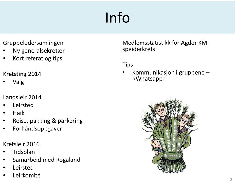 gruppene «Whatsapp» Landsleir 2014 Leirsted Haik Reise, pakking & parkering