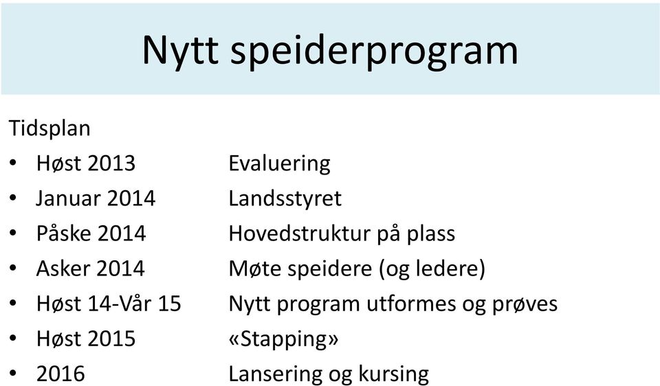 2014 Møte speidere (og ledere) Høst 14-Vår 15 Nytt program